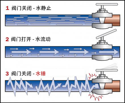 酷炫动图（十八）：物理篇图2
