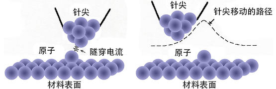 酷炫动图（十八）：物理篇图6