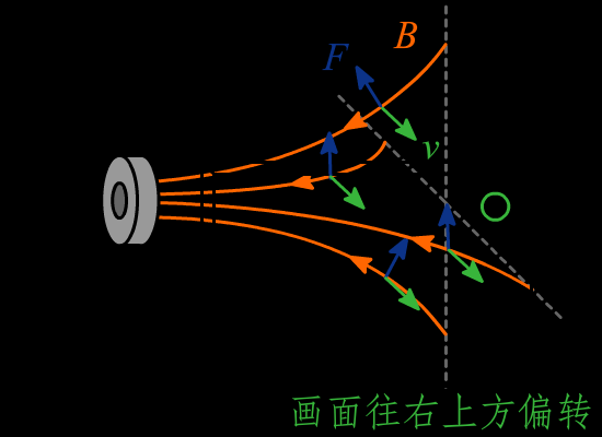酷炫动图（十八）：物理篇图9