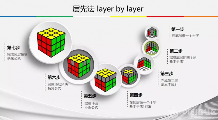 金字塔魔方公式 打乱图片