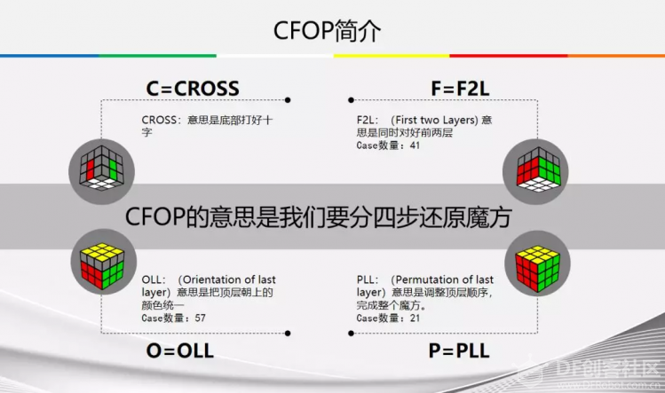 1.67秒还原金字塔魔方——手部极限运动图6