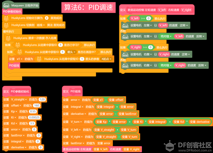HuskyLens摄像头系列 | 写给小学生看的视觉PID巡线算法图26