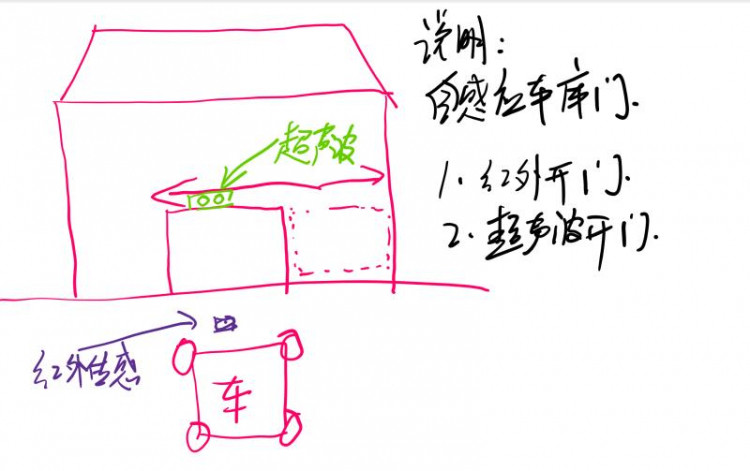 2019年宜宾市创客活动作品——智能泊车系统图7