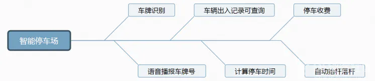智能停车场图3