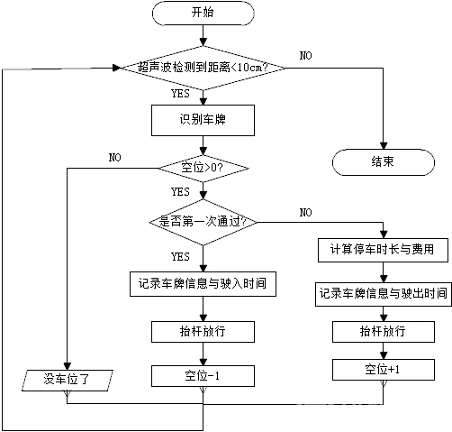 智能停车场图4