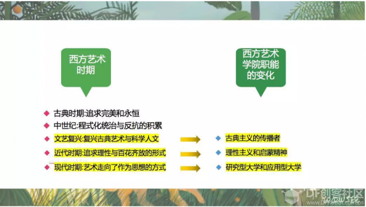 【跨界分享】当代艺术如何回应技术和时代图13