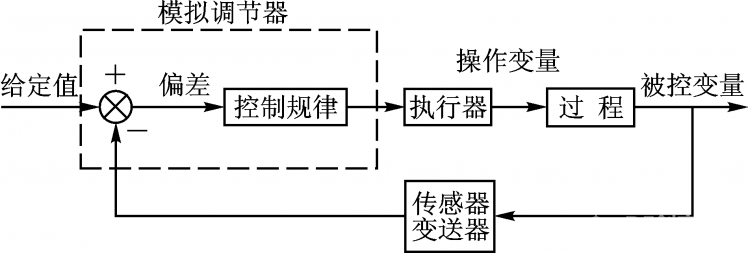 Mind+模拟演示　PID控制（1）图9