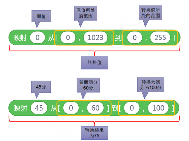 玩转舵机 | 三轴机械臂图5