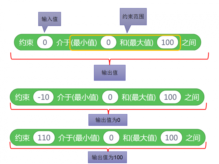 玩转舵机 | 三轴机械臂(遥控版)图13