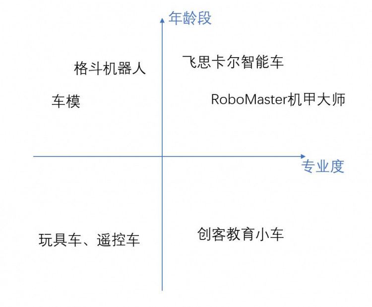 智能车如何在创客教育中占有一席之地