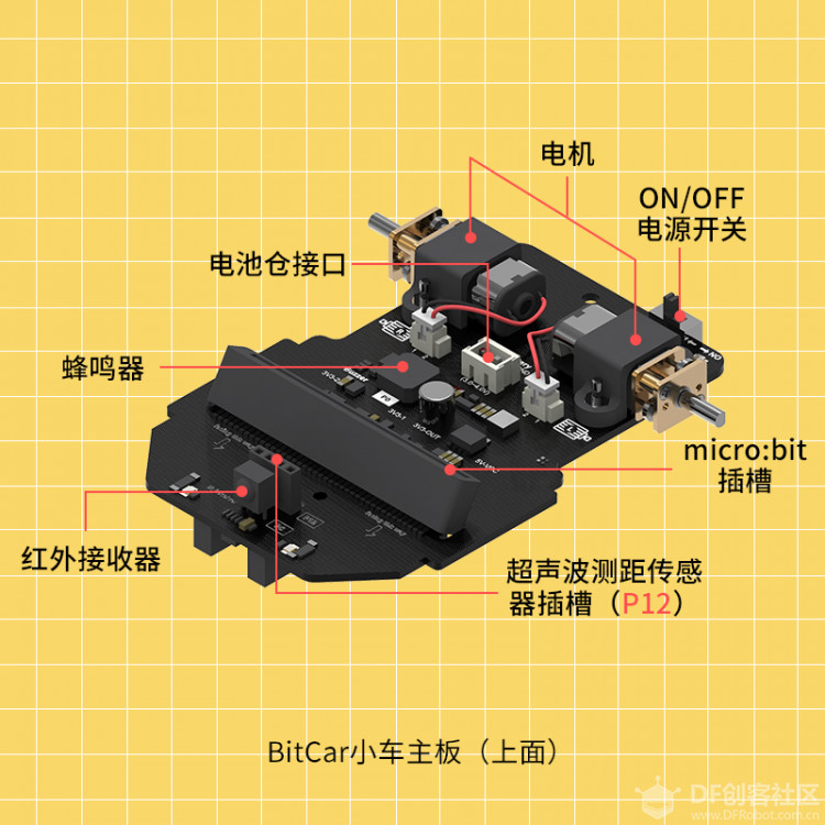 智能车如何在创客教育中占有一席之地图18