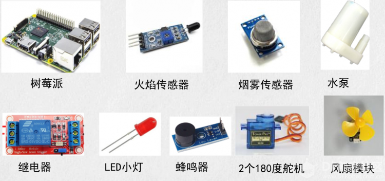 物联网：自动通风灭火装置（微信控制）图1