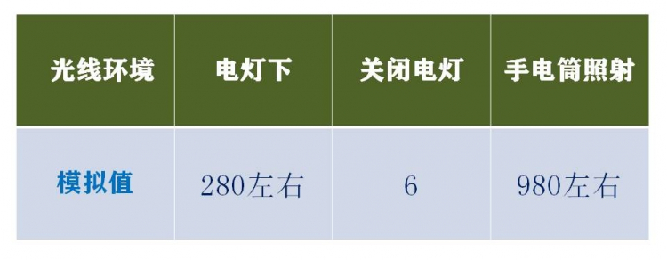 Mind+编程环境下Mico:bit传感器输入值的测定方法图7