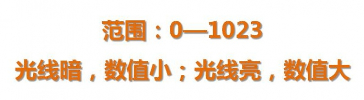 Mind+编程环境下Mico:bit传感器输入值的测定方法图8