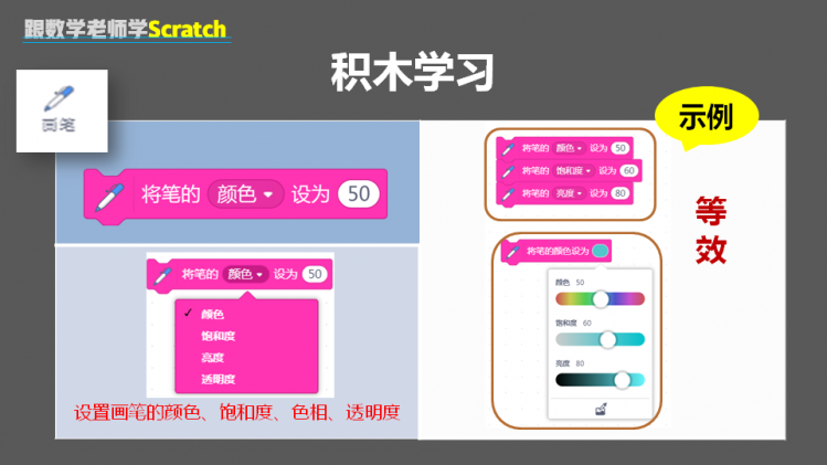 跟数学老师学Scratch | 09 画圆图3
