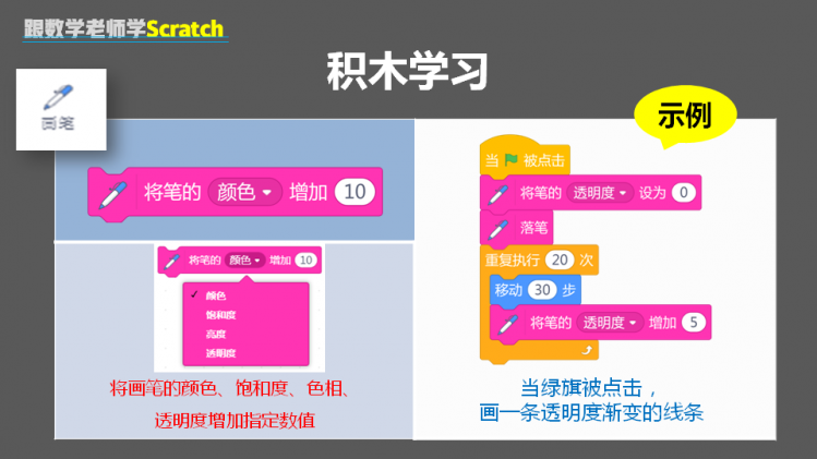 跟数学老师学Scratch | 09 画圆图5