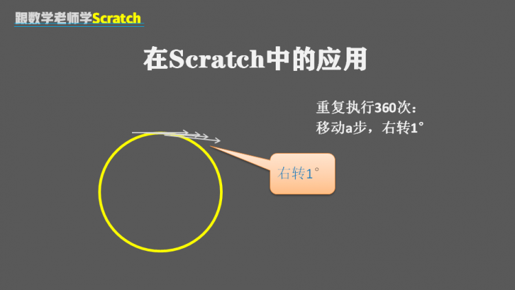 跟数学老师学Scratch | 09 画圆图7