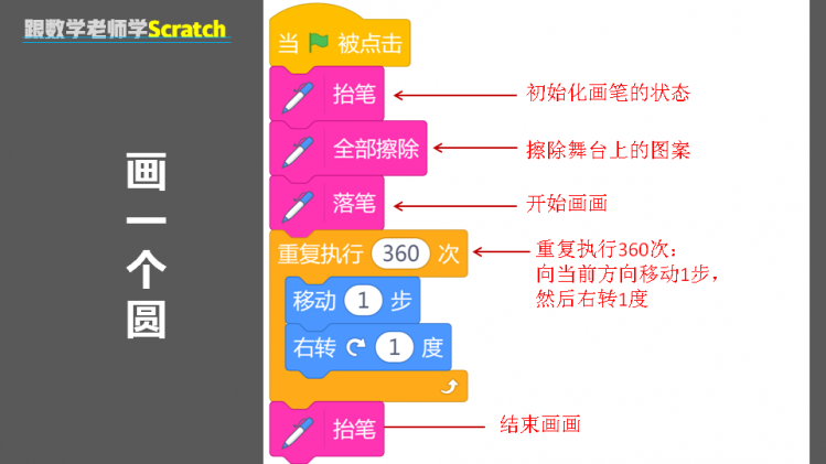 跟数学老师学Scratch | 09 画圆图10
