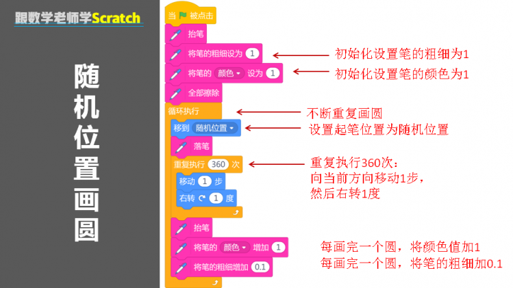跟数学老师学Scratch | 09 画圆图15