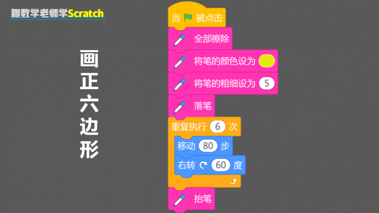 跟数学老师学Scratch | 09 画圆图17