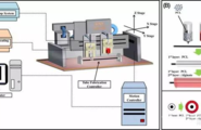 3D打印模具定制硅胶气管支架获美国FDA批准图1