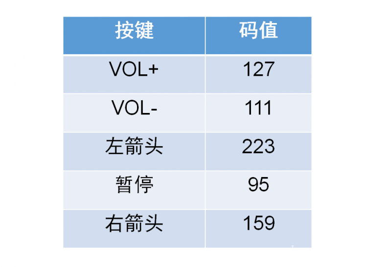 闯红灯拍照系统图3