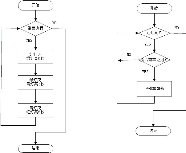 闯红灯拍照系统图1