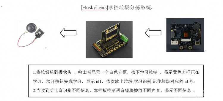 [HuskyLens]掌控垃圾分拣系统图2