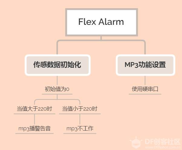 预防颈椎曲度变差图5