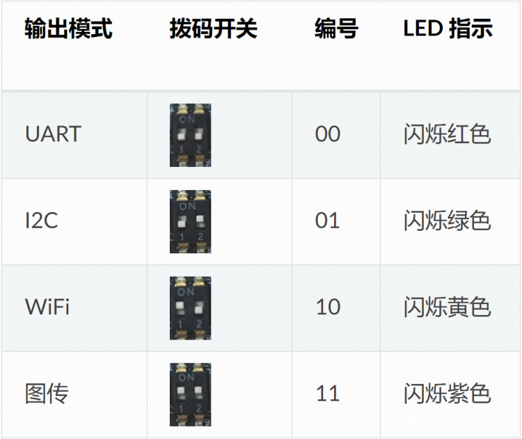 MU视觉传感器3 WIFI STA模式 图传功能使用演示图3