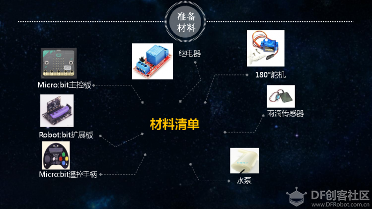 小创客为环保支招 | 智能蓄水池图3