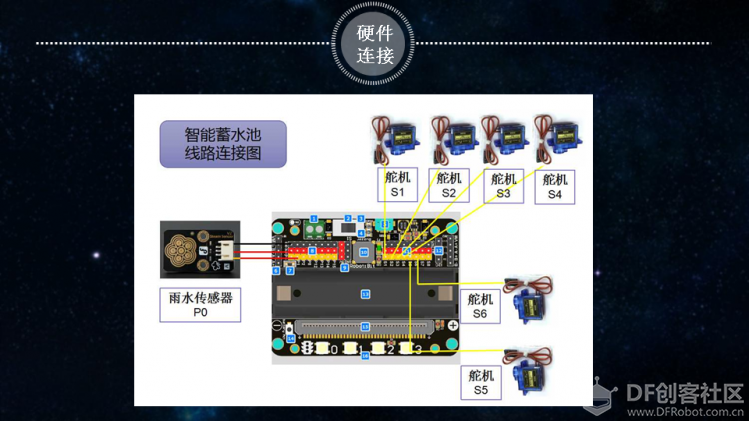 小创客为环保支招 | 智能蓄水池图4