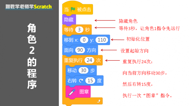 跟数学老师学Scratch | 10 美丽的图案图2