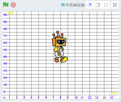 【2020】宅家做实验 | 水的冷却速度的变化图14