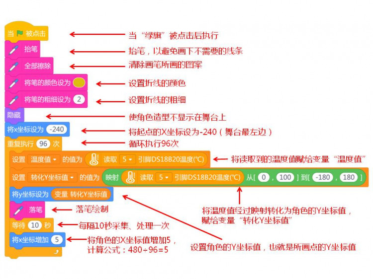 【2020】宅家做实验 | 水的冷却速度的变化图2