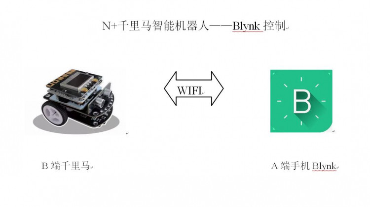 【mPythonX】Blynk&掌控千里马图3