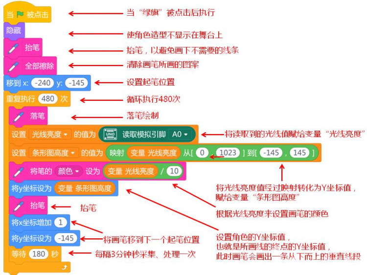 【2020】宅家做实验 | 画下24小时的光图21