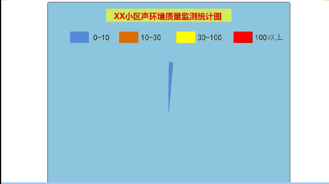 【2020】宅家做实验 | 你的生活环境够安静吗图1