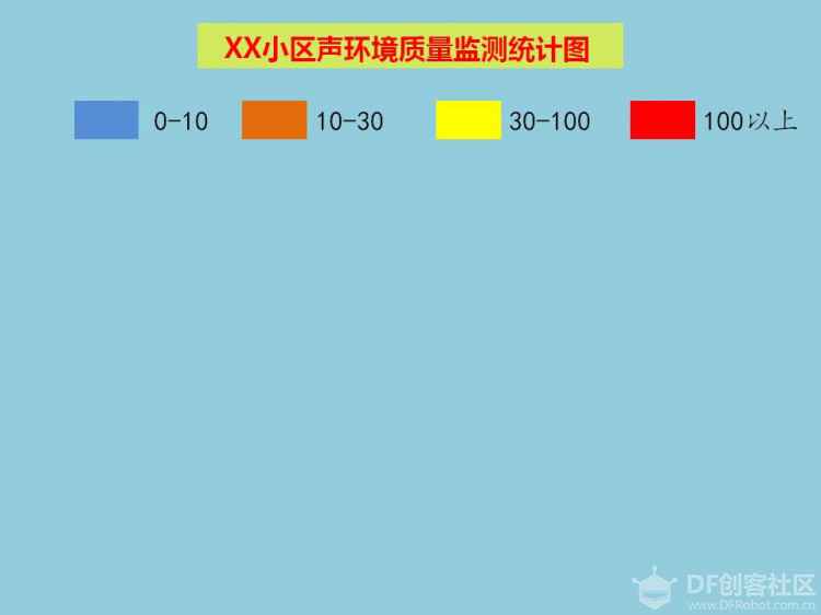 【2020】宅家做实验 | 你的生活环境够安静吗图10