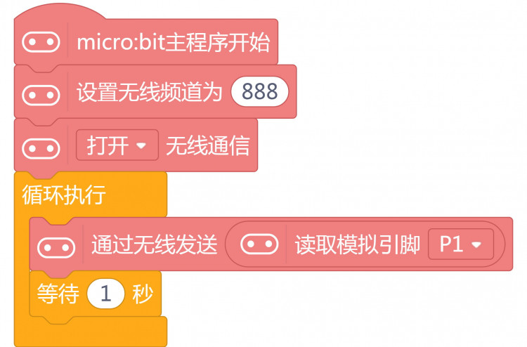 【2020】宅家做实验 | 你的生活环境够安静吗图27
