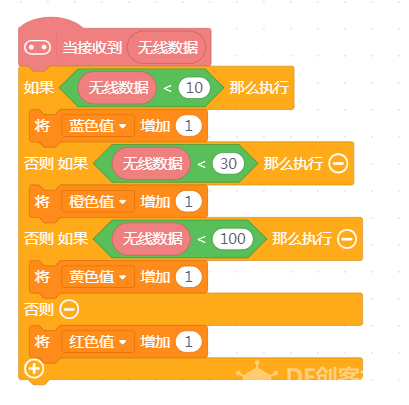 【2020】宅家做实验 | 你的生活环境够安静吗图28