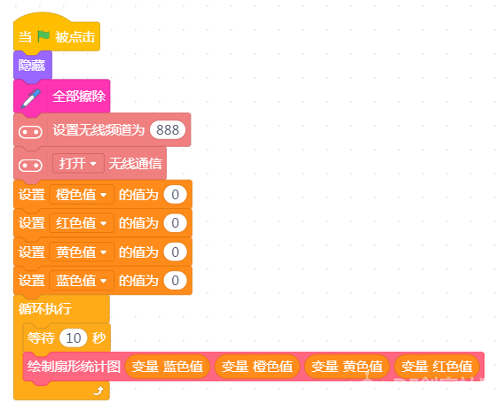 【2020】宅家做实验 | 你的生活环境够安静吗图29