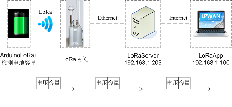 Arduino 判断当前电池电量不足，（电量不足关闭）图1