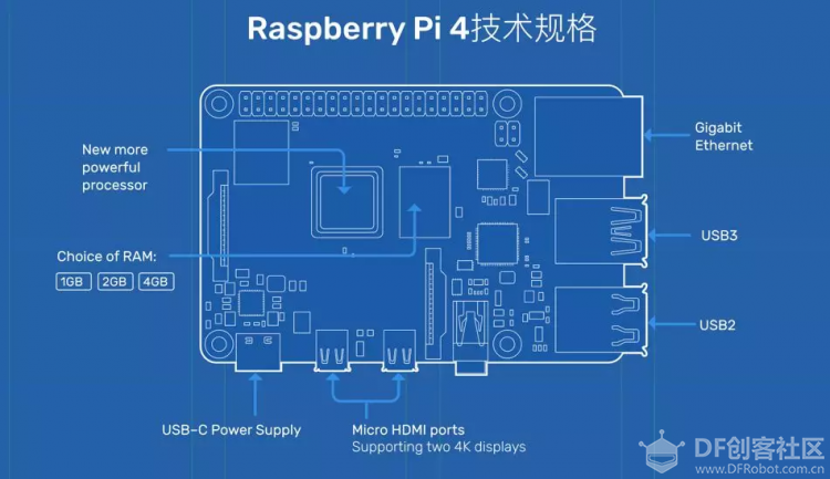 树莓派是什么？能吃吗？图21