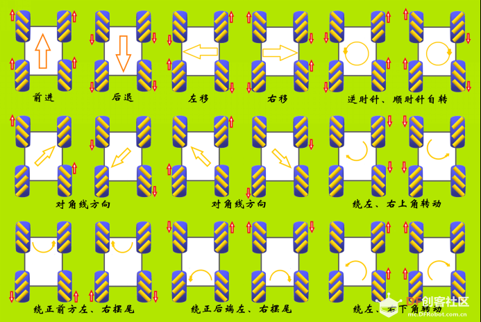 【2020】APP Inventor+Mixly掌控板麦轮小车制造记图12