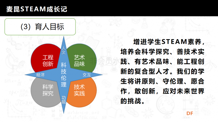 麦昆STEAM成长记——项目介绍书图5