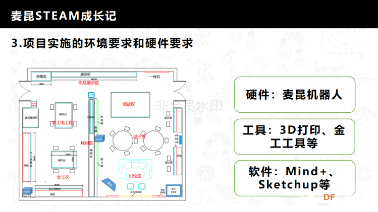 麦昆STEAM成长记——项目介绍书图8