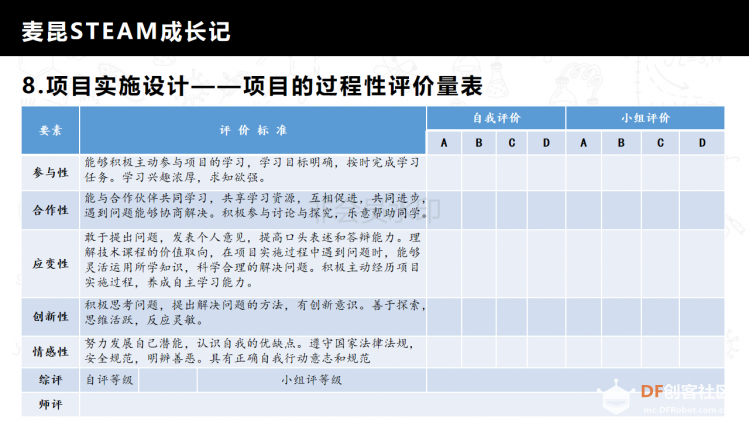 麦昆STEAM成长记——项目介绍书图24