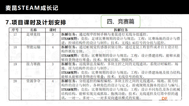 麦昆STEAM成长记——项目介绍书图19