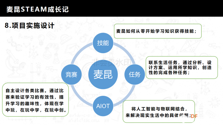 麦昆STEAM成长记——项目介绍书图23